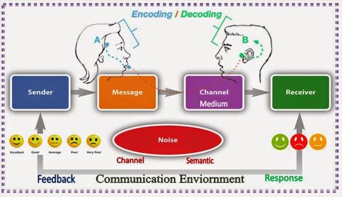 الاتصالات الادارية – التعريف، الأهداف، الأهمية،