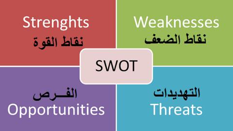 تحليل سوات Swot: ما هو، اهميته، كيفية تنفيذه، استراتيجياته، أمثلة