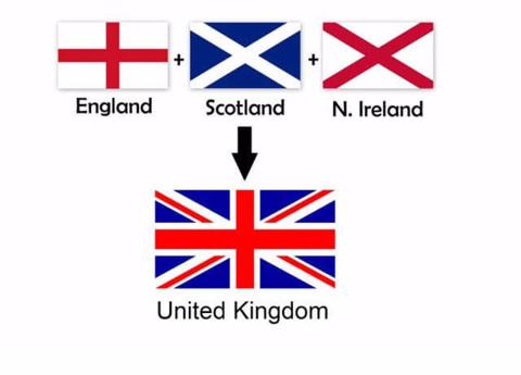 الفرق بين انجلترا والمملكة المتحدة
